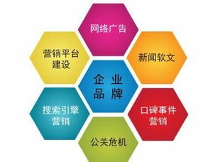在武漢尋找性價比高、服務好的網絡公司助力技術推廣